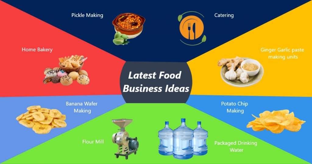 Food Business Ideas