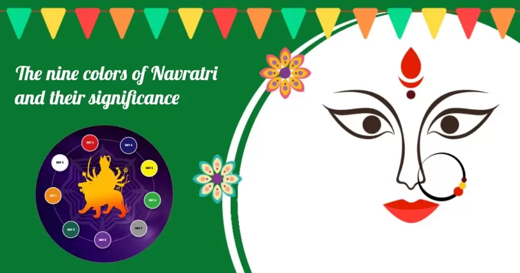 Navratri 2021